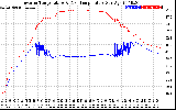 Solar PV/Inverter Performance Inverter Operating Temperature