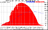 Solar PV/Inverter Performance West Array Actual & Running Average Power Output