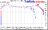 Solar PV/Inverter Performance Photovoltaic Panel Voltage Output