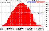 Solar PV/Inverter Performance East Array Actual & Running Average Power Output