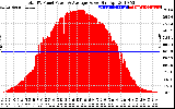 Solar PV/Inverter Performance Total PV Panel Power Output