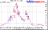 Solar PV/Inverter Performance Photovoltaic Panel Current Output