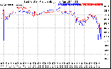 Solar PV/Inverter Performance Photovoltaic Panel Voltage Output