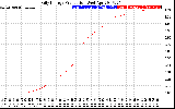 Solar PV/Inverter Performance Daily Energy Production