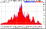 Solar PV/Inverter Performance Solar Radiation & Effective Solar Radiation per Minute