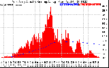 Solar PV/Inverter Performance West Array Actual & Running Average Power Output