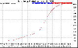 Solar PV/Inverter Performance Daily Energy Production