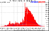 Solar PV/Inverter Performance Grid Power & Solar Radiation