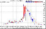 Solar PV/Inverter Performance Photovoltaic Panel Current Output