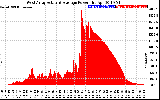 Solar PV/Inverter Performance West Array Actual & Average Power Output