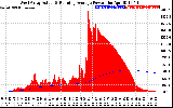 Solar PV/Inverter Performance West Array Actual & Running Average Power Output