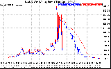 Solar PV/Inverter Performance Photovoltaic Panel Power Output