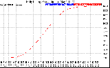 Solar PV/Inverter Performance Daily Energy Production