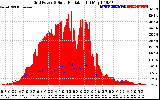 Solar PV/Inverter Performance Grid Power & Solar Radiation