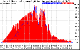 Solar PV/Inverter Performance Solar Radiation & Effective Solar Radiation per Minute