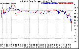 Solar PV/Inverter Performance Photovoltaic Panel Voltage Output