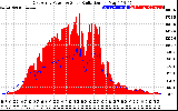 Solar PV/Inverter Performance East Array Power Output & Solar Radiation