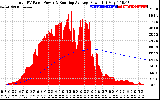 Solar PV/Inverter Performance Total PV Panel & Running Average Power Output