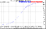 Solar PV/Inverter Performance Daily Energy Production