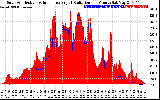 Solar PV/Inverter Performance Solar Radiation & Effective Solar Radiation per Minute