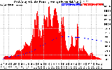 Solar PV/Inverter Performance West Array Actual & Running Average Power Output