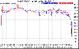 Solar PV/Inverter Performance Photovoltaic Panel Voltage Output