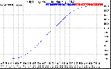 Solar PV/Inverter Performance Daily Energy Production