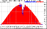 Solar PV/Inverter Performance Solar Radiation & Effective Solar Radiation per Minute