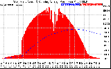 Solar PV/Inverter Performance West Array Actual & Running Average Power Output