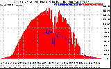 Solar PV/Inverter Performance East Array Power Output & Effective Solar Radiation