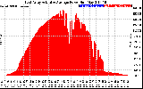 Solar PV/Inverter Performance East Array Actual & Average Power Output