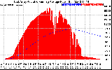 Solar PV/Inverter Performance East Array Actual & Running Average Power Output