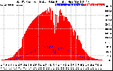 Solar PV/Inverter Performance Total PV Panel Power Output & Effective Solar Radiation