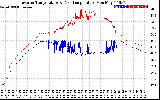 Solar PV/Inverter Performance Inverter Operating Temperature