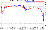 Solar PV/Inverter Performance Photovoltaic Panel Voltage Output