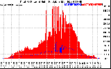 Solar PV/Inverter Performance Total PV Panel Power Output & Solar Radiation