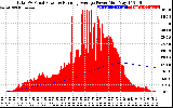 Solar PV/Inverter Performance Total PV Panel & Running Average Power Output