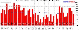 Milwaukee Solar Powered Home WeeklyProduction52ValueRunningAvg