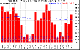 Solar PV/Inverter Performance Monthly Solar Energy Production Running Average