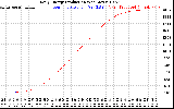 Solar PV/Inverter Performance Daily Energy Production