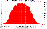 Solar PV/Inverter Performance Inverter Power Output