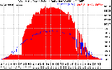 Solar PV/Inverter Performance West Array Power Output & Solar Radiation