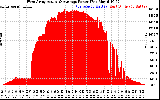 Solar PV/Inverter Performance West Array Actual & Average Power Output