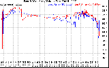 Solar PV/Inverter Performance Photovoltaic Panel Voltage Output