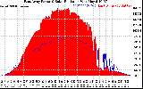 Solar PV/Inverter Performance East Array Power Output & Solar Radiation