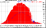 Solar PV/Inverter Performance East Array Power Output & Effective Solar Radiation