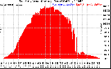 Solar PV/Inverter Performance East Array Actual & Average Power Output