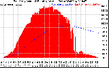 Solar PV/Inverter Performance East Array Actual & Running Average Power Output