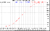 Solar PV/Inverter Performance Daily Energy Production