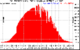 Solar PV/Inverter Performance Inverter Power Output